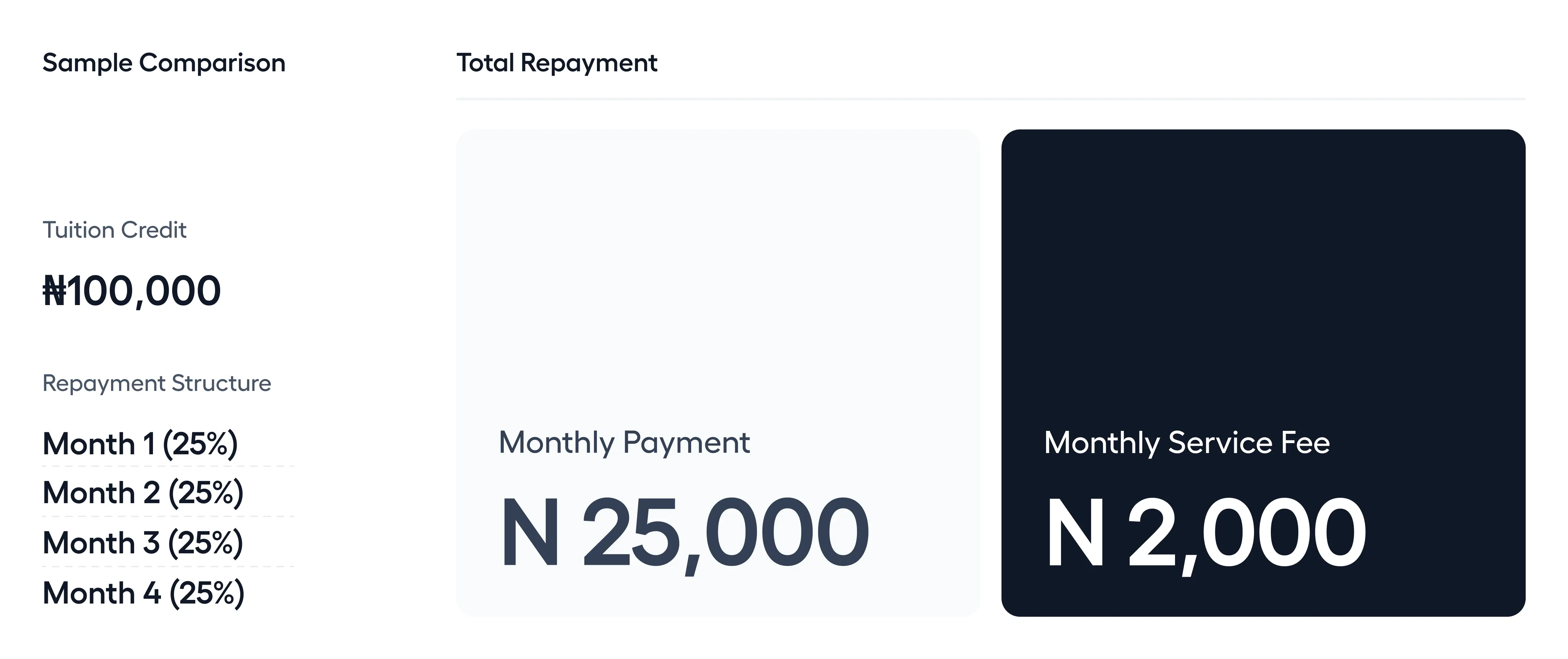 Cowri subscription payment payment structure