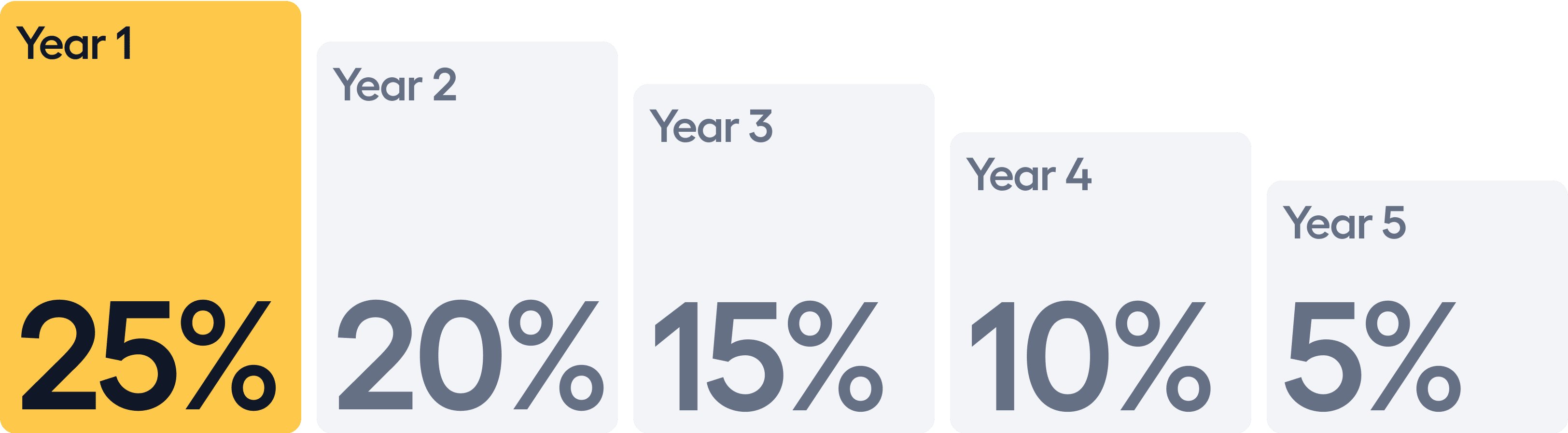 earnings-commissions