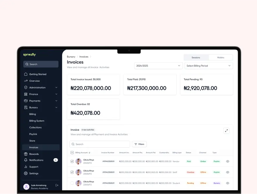 Track invoice payment trends and transactions