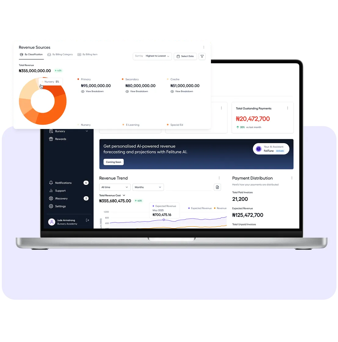 Insights and Overview